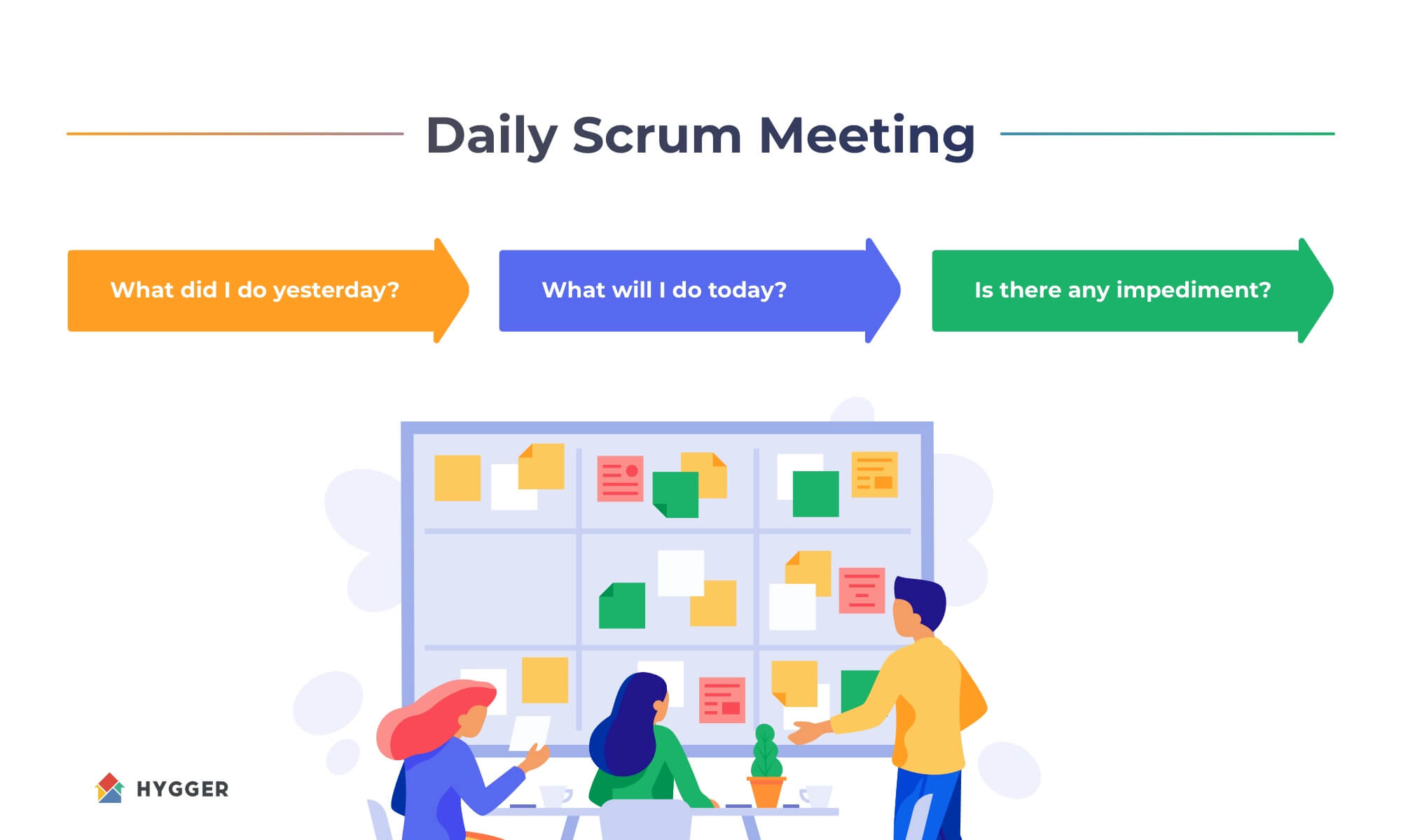 The full guide to daily standup meetings for developer teams