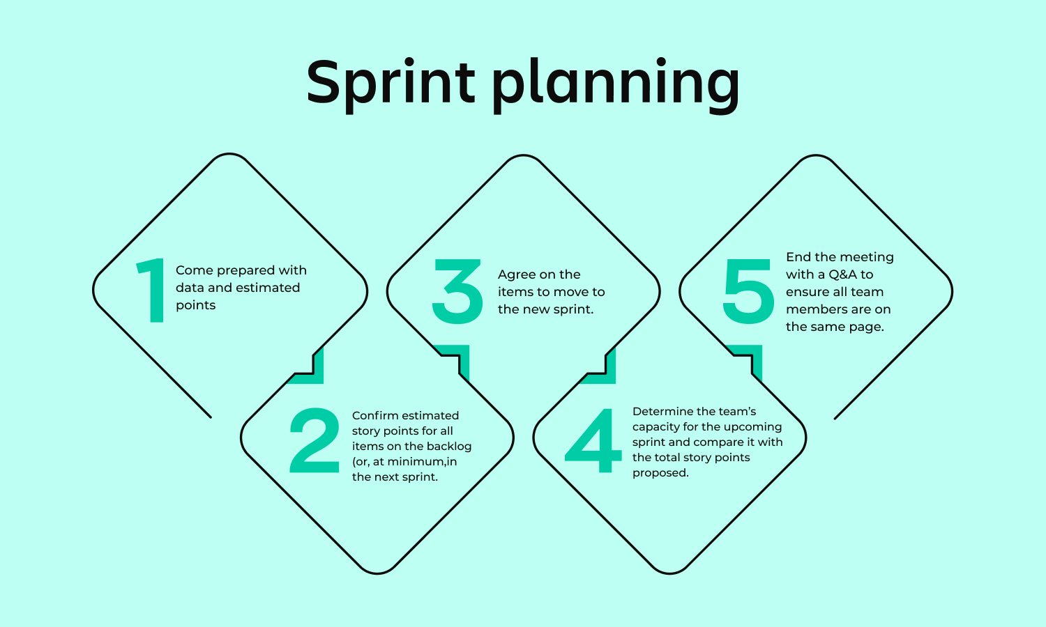 Sprint planning