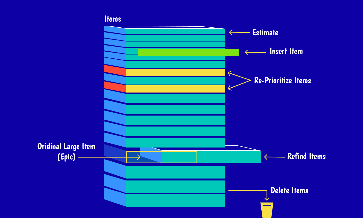 Sprint backlog