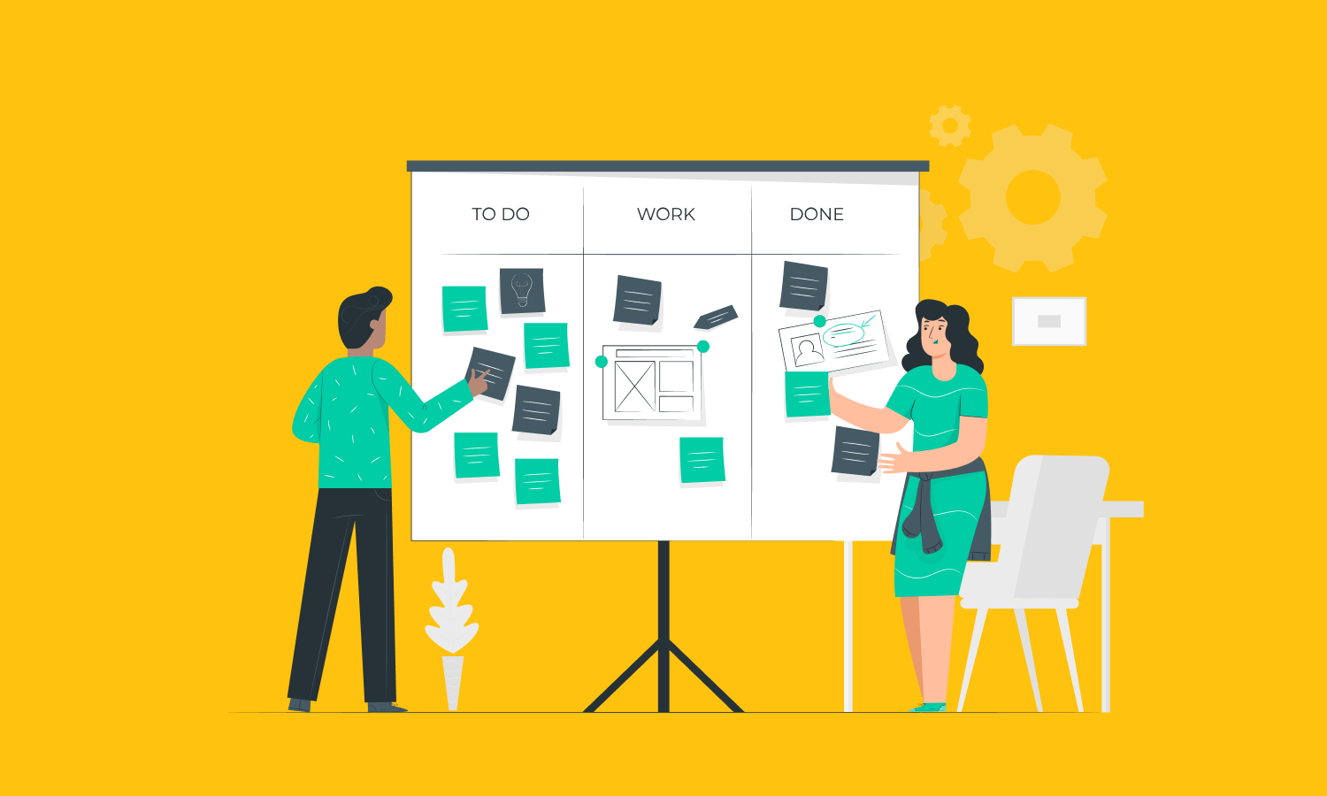 kanban method