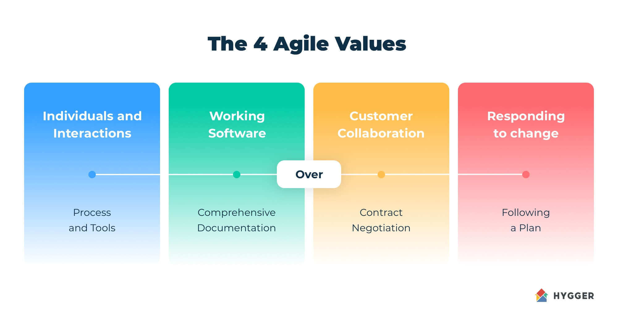 Agile Manifesto