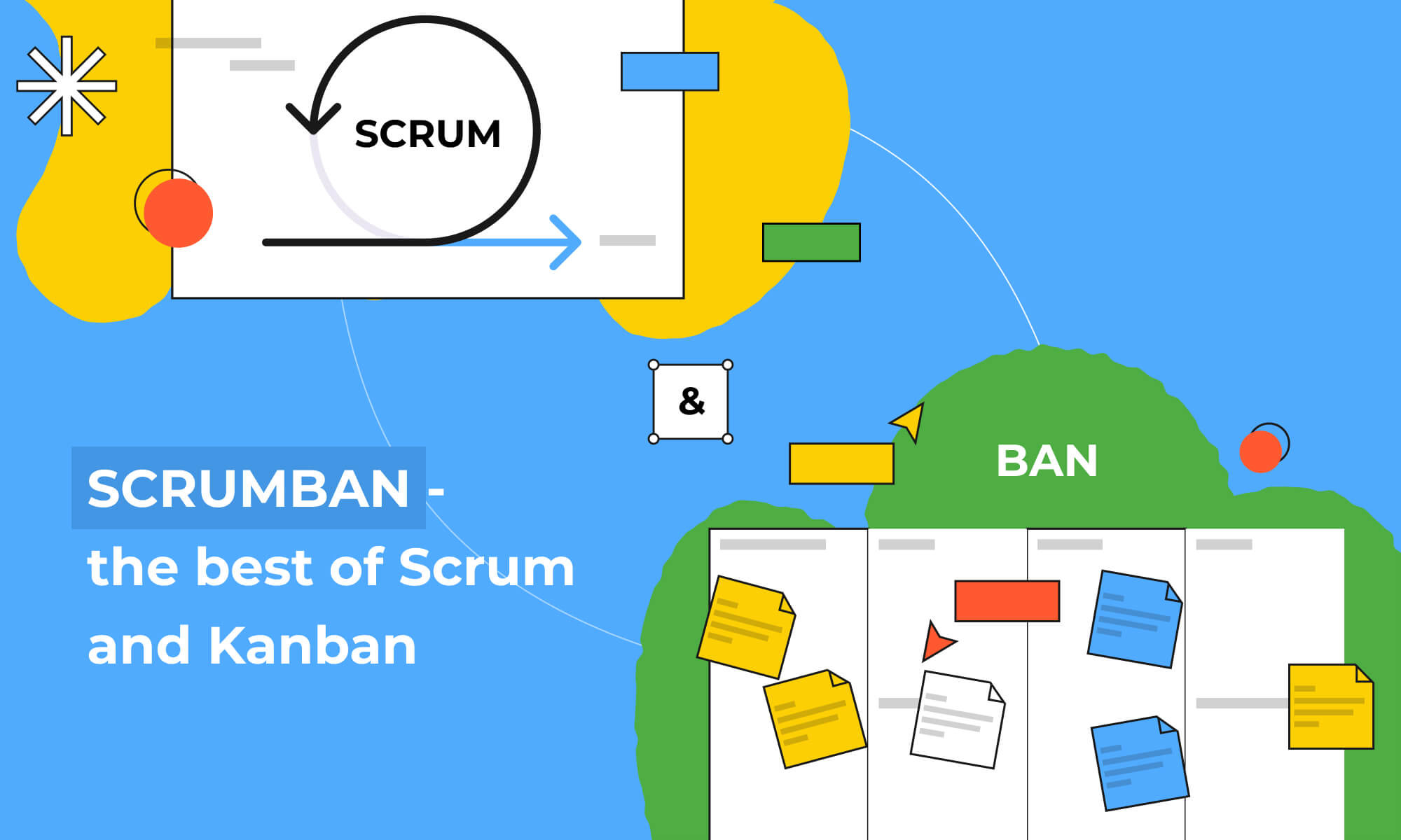 Agile Scrumban method