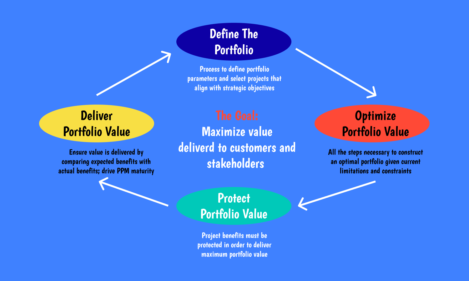 What is PPM?