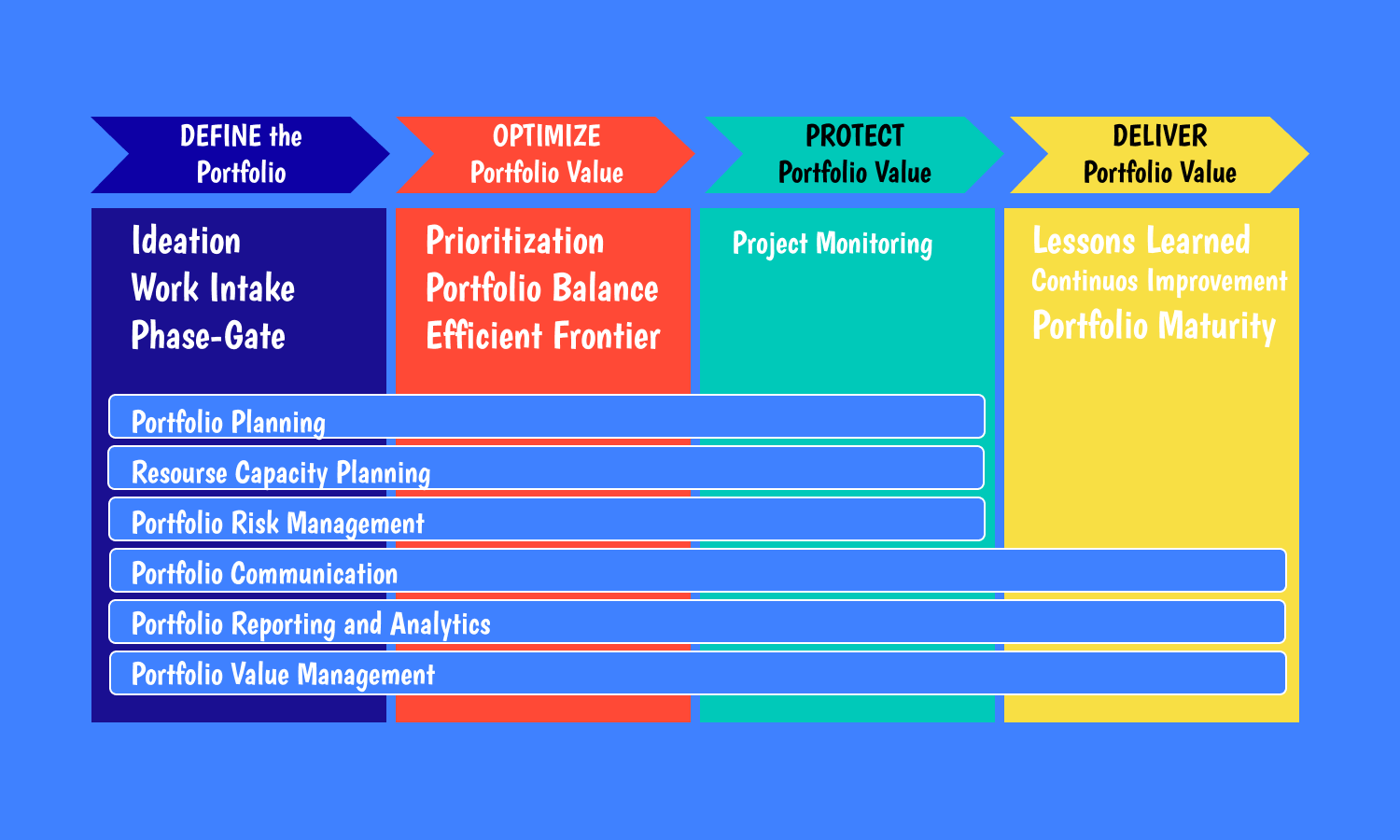 bachelor thesis project portfolio management