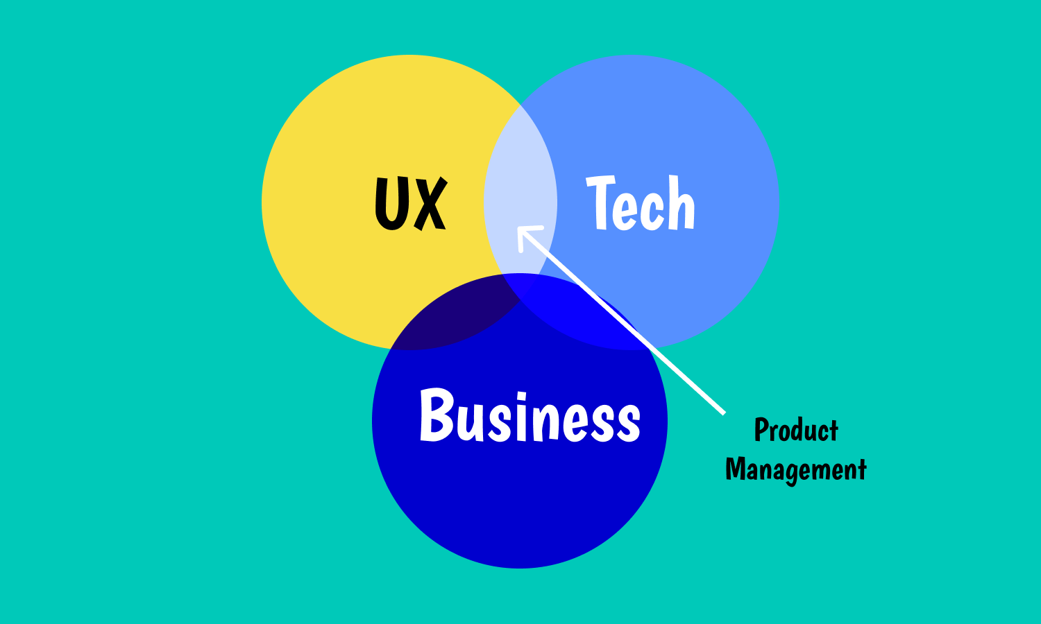 product management