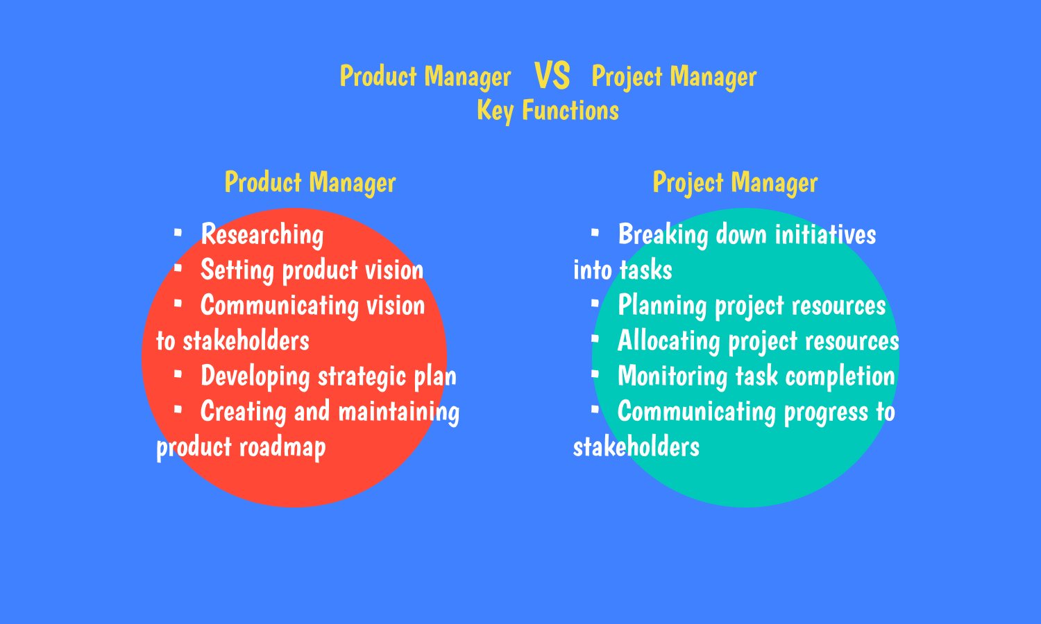 what is product management?